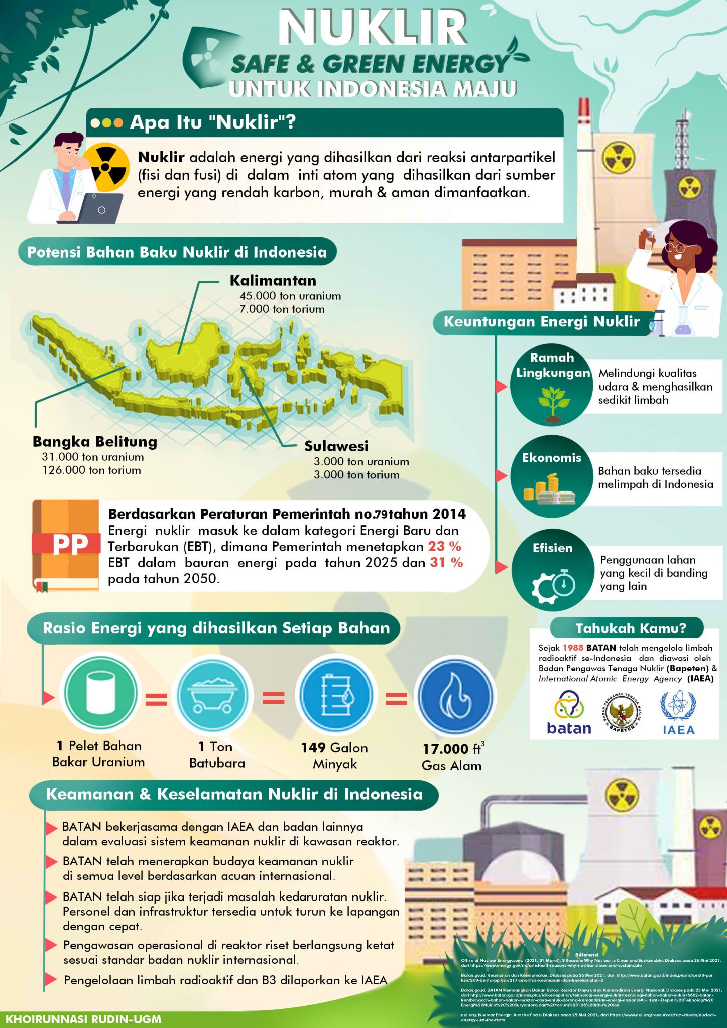 Mahasiswa Teknik Fisika UGM Raih Juara 1 Infographic Nuclear Youth ...