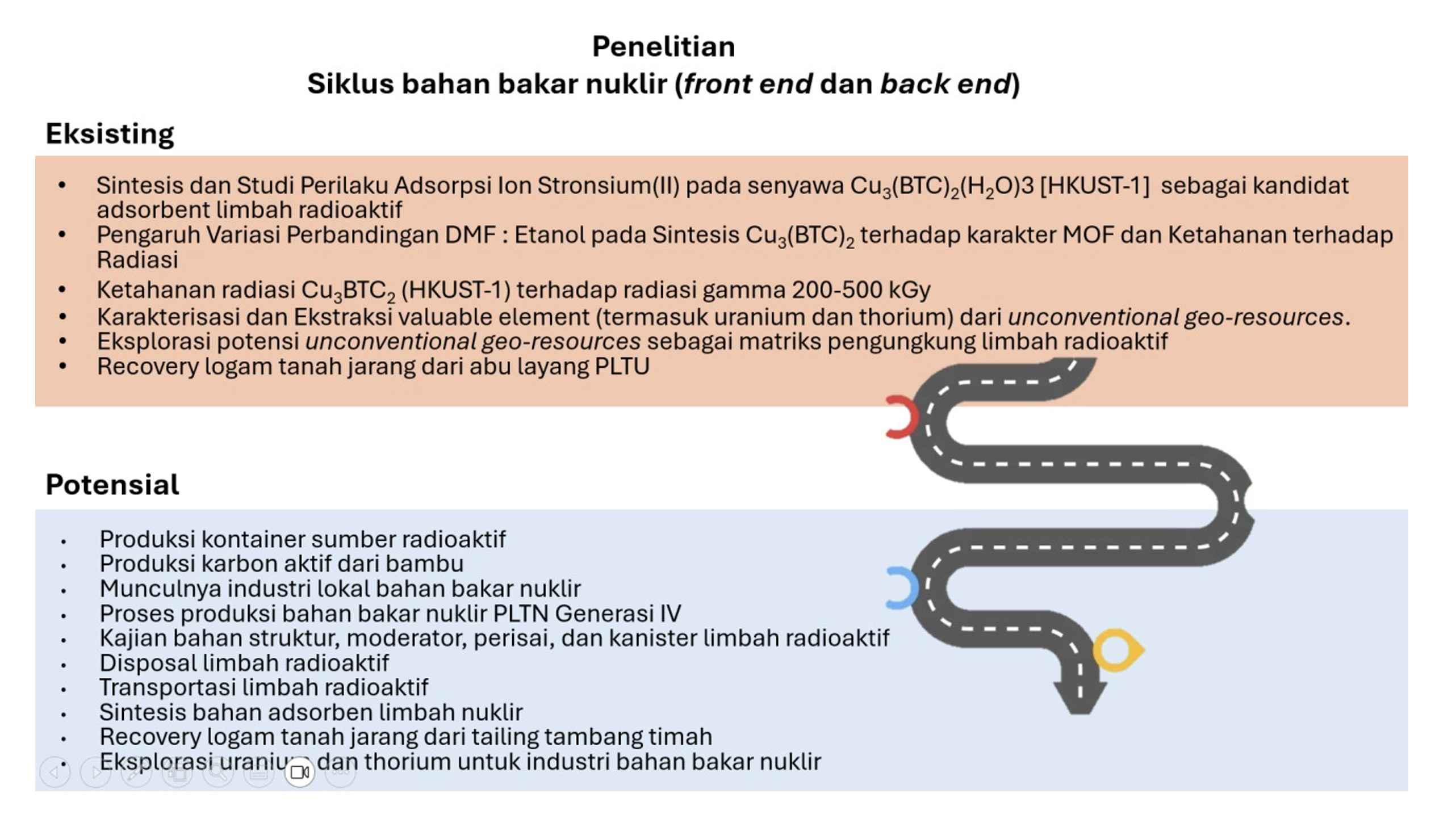 Peta jalan penelitian siklus bahan bakar nuklir