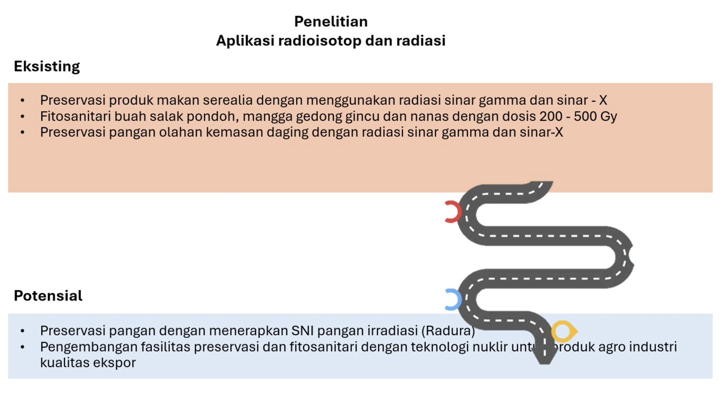 Peta jalan penelitian aplikasi radioisotope dan radiasi
