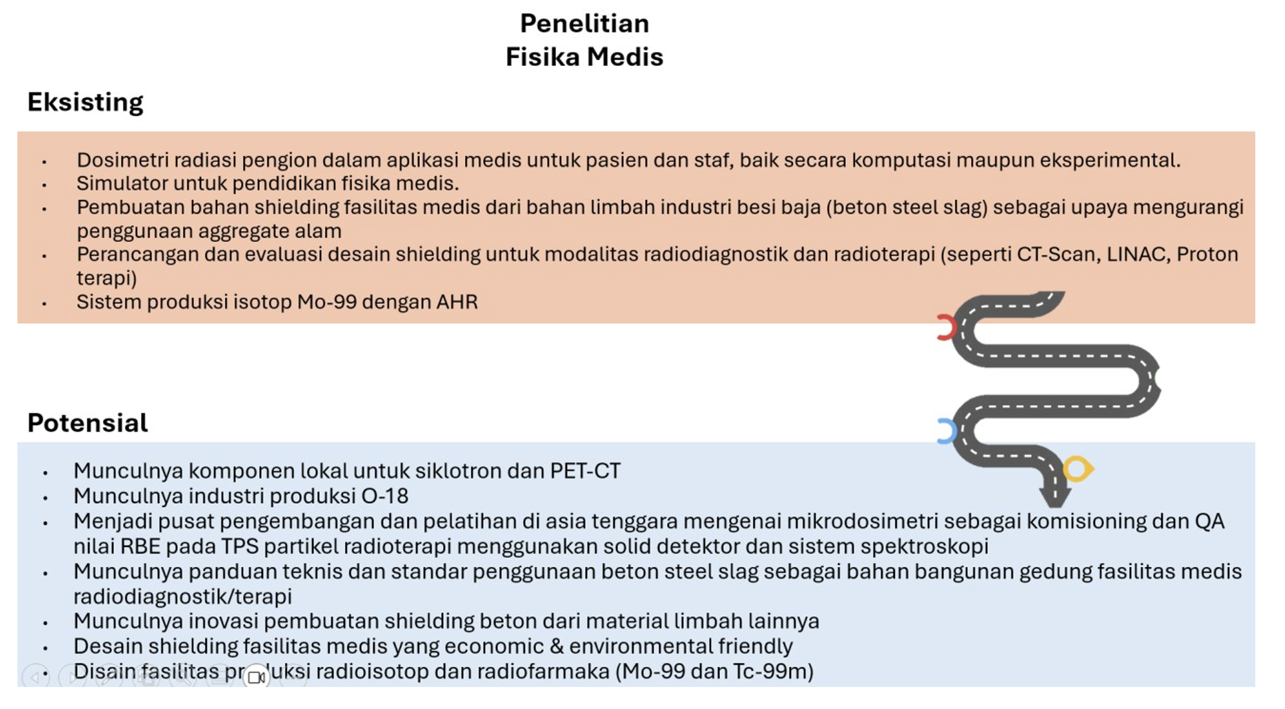 Peta jalan penelitian fisika medis