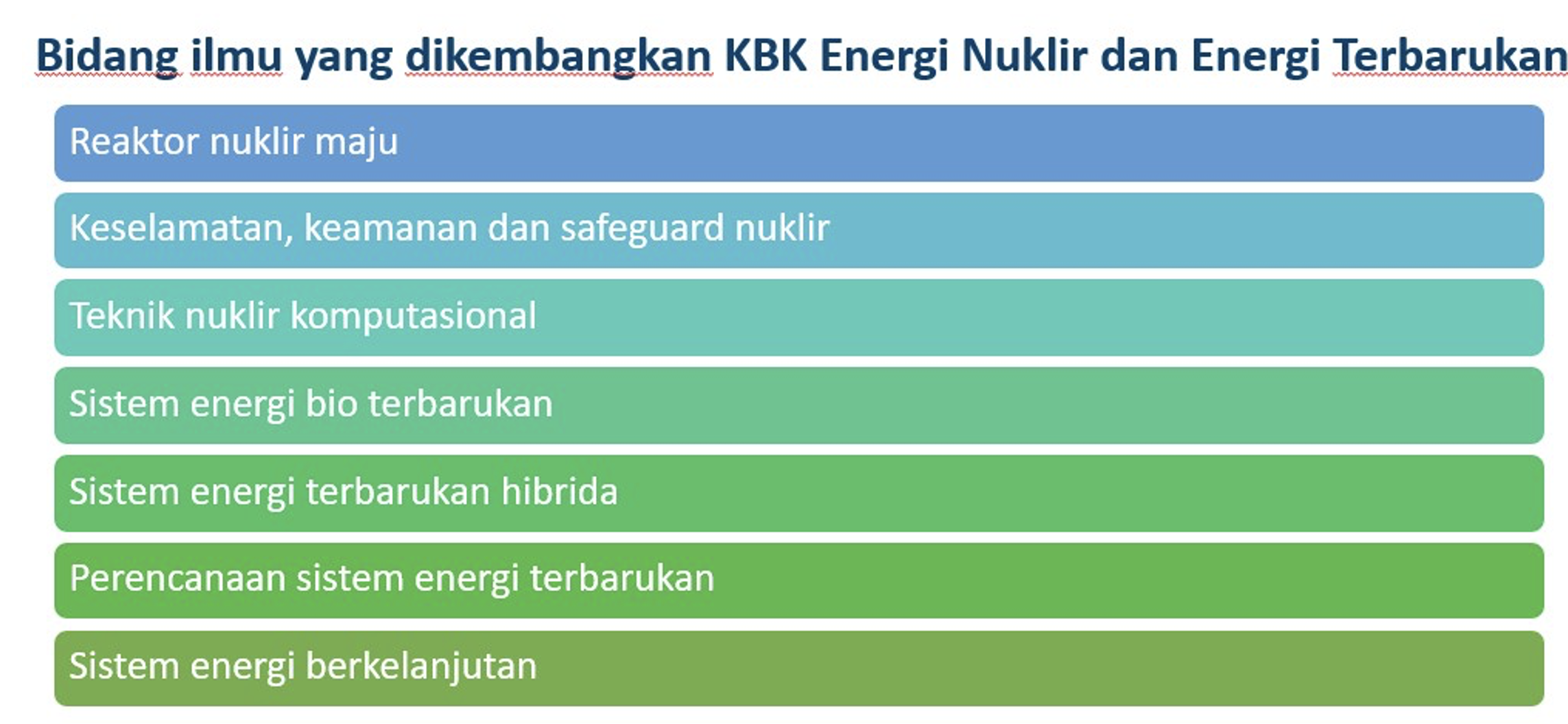 Bidang ilmu KBK Energi Nuklir dan Energi Terbarukan